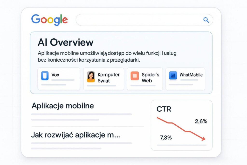 optymalizacja wyników AI